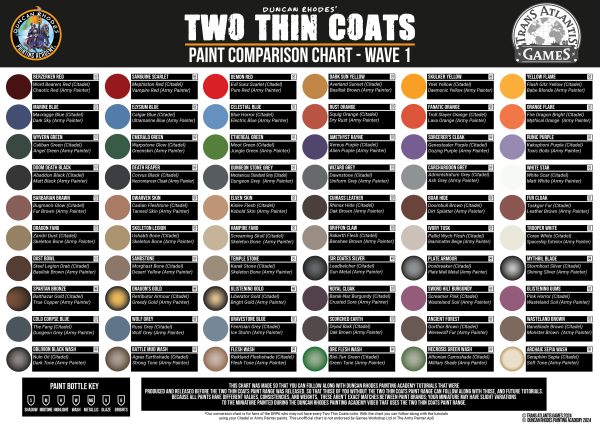 TTC Paint Conversion Chart