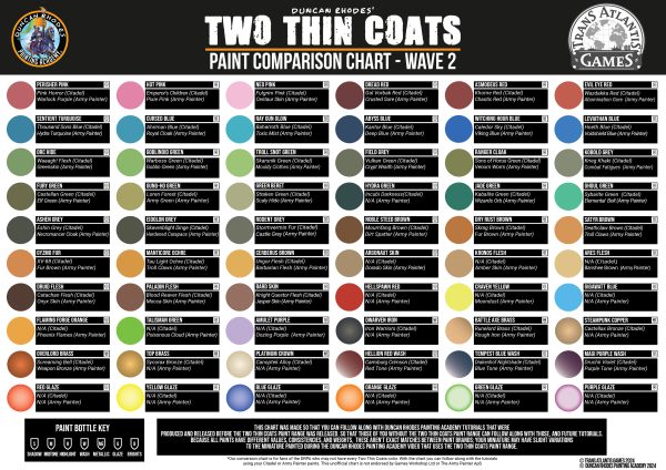 TTC Paint Conversion Chart